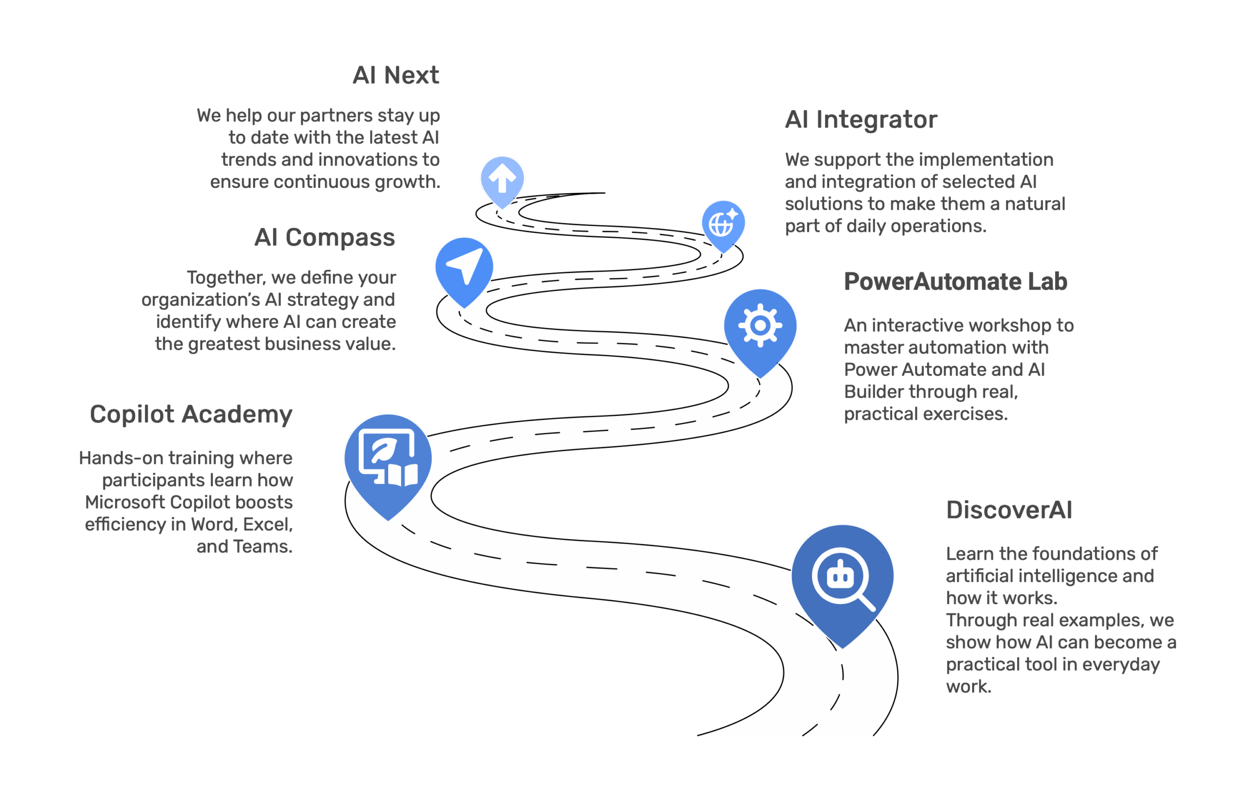 AI Consulting & Training (AI Factory) – Diagram-2 (EN)