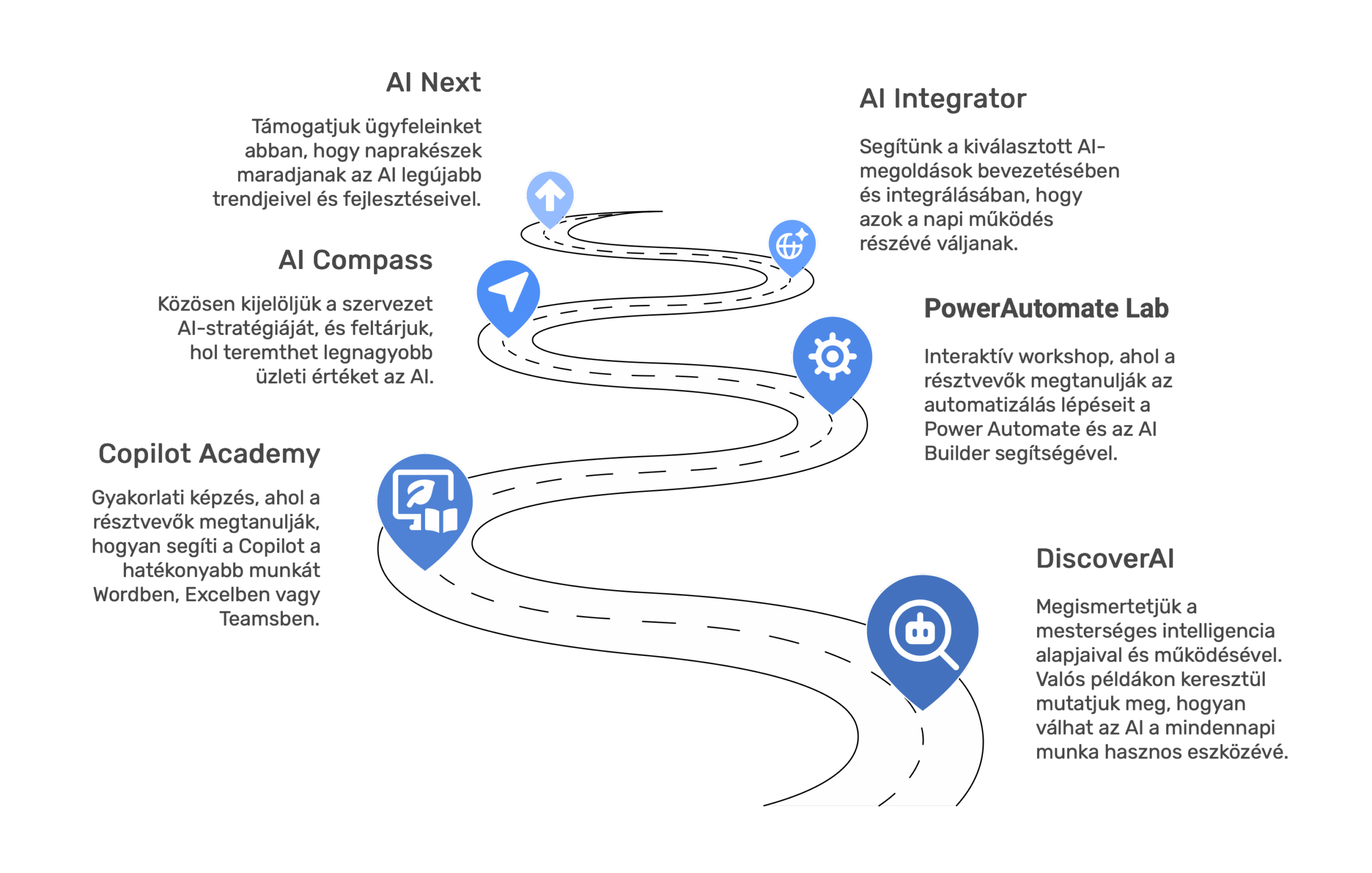 AI tanácsadás & oktatás (AI factory) - Ábra-2 (HU)-min