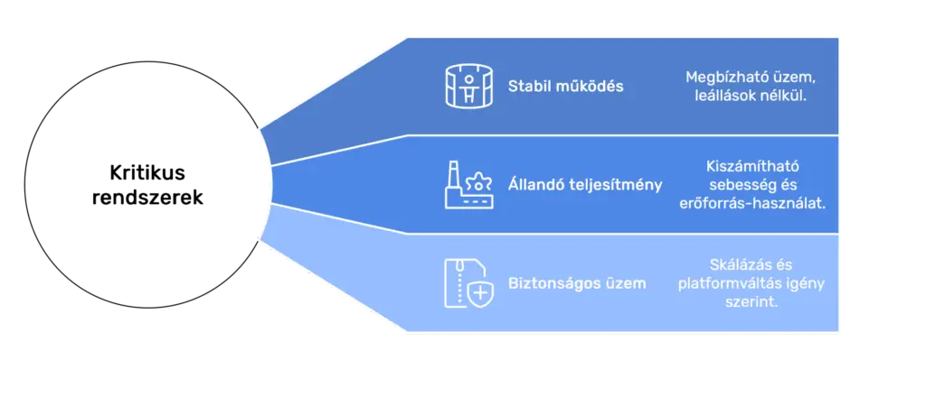 Oracle és adatbázis szakértelem